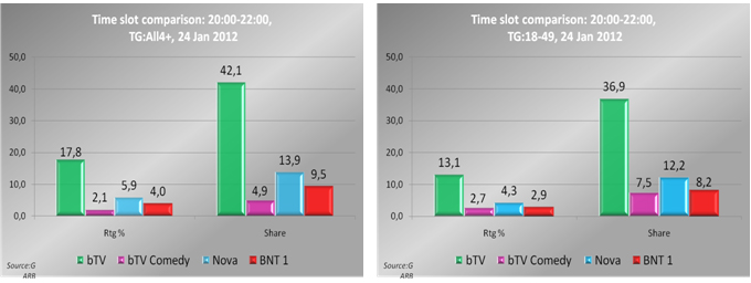  1,3           bTV    .      18%   42%    20.00  22.00    All4+ (: GARB). 